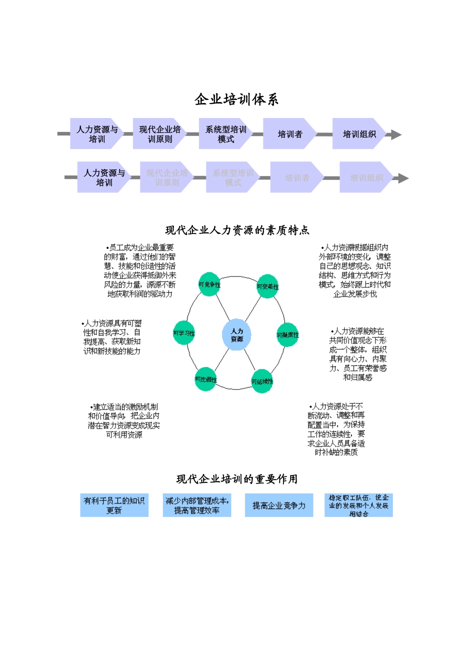 现代企业培训的基本原则_第1页