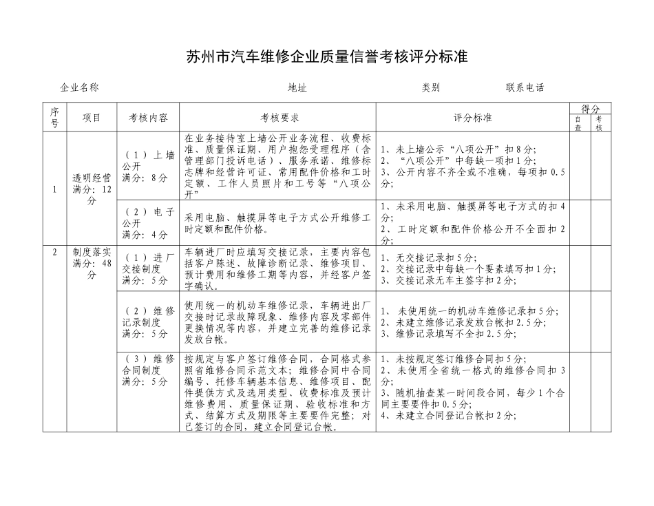 苏州市汽车维修企业质量信誉考核评分标准_第1页