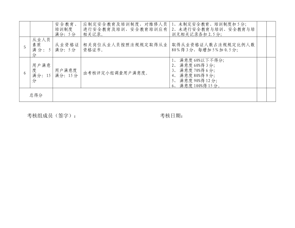 苏州市汽车维修企业质量信誉考核评分标准_第3页