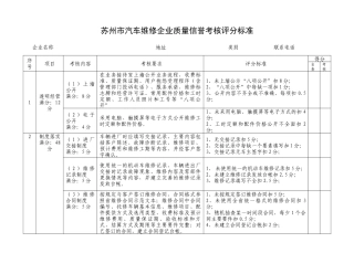 苏州市汽车维修企业质量信誉考核评分标准