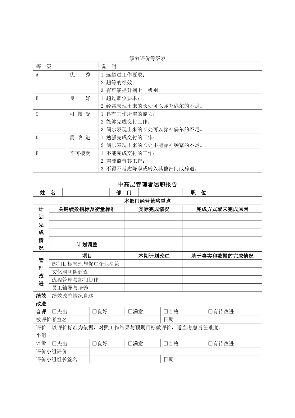 不同层级、不同职别员工的业绩考核方法表_第2页