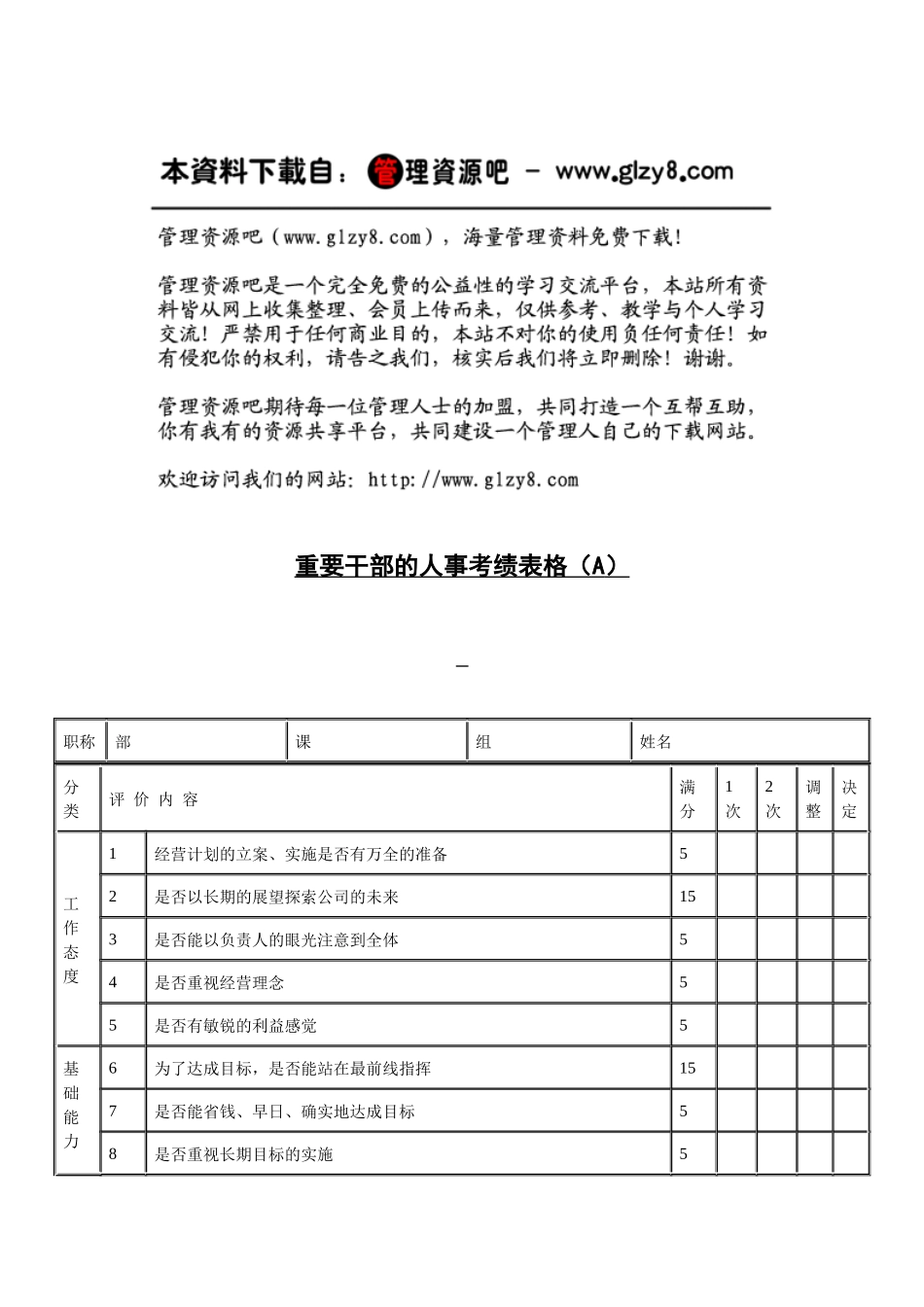 重要干部的人事考绩表格（A）_第1页