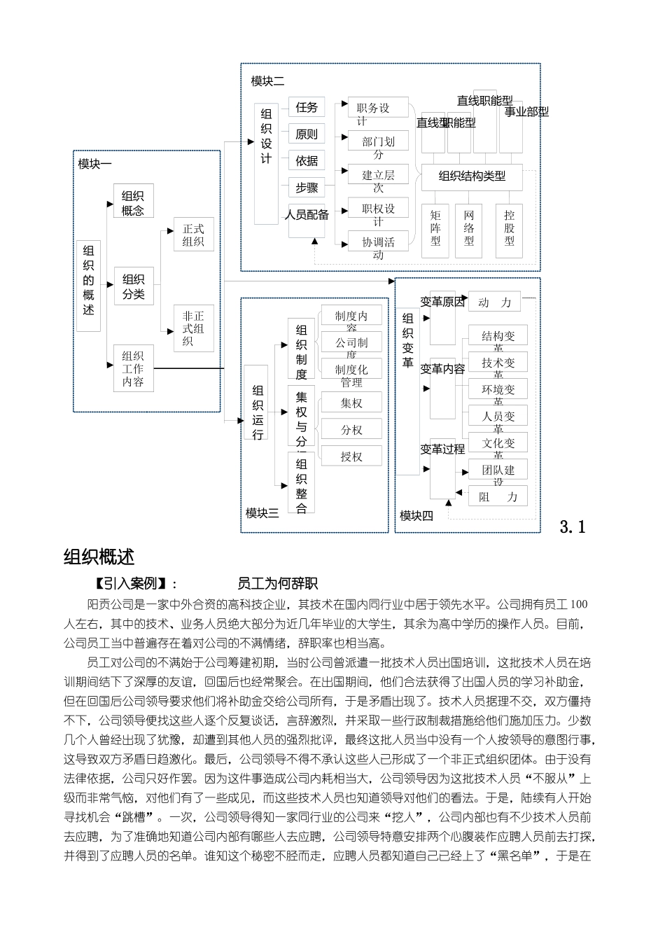 组织职能管理_第2页