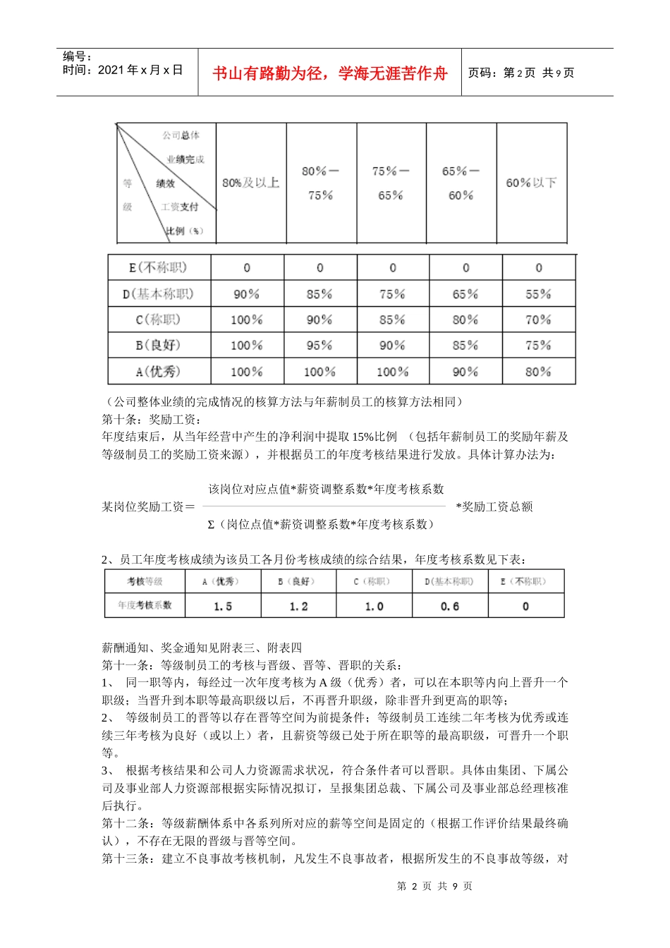 澳柯玛集团等级薪酬管理制度(1)_第2页