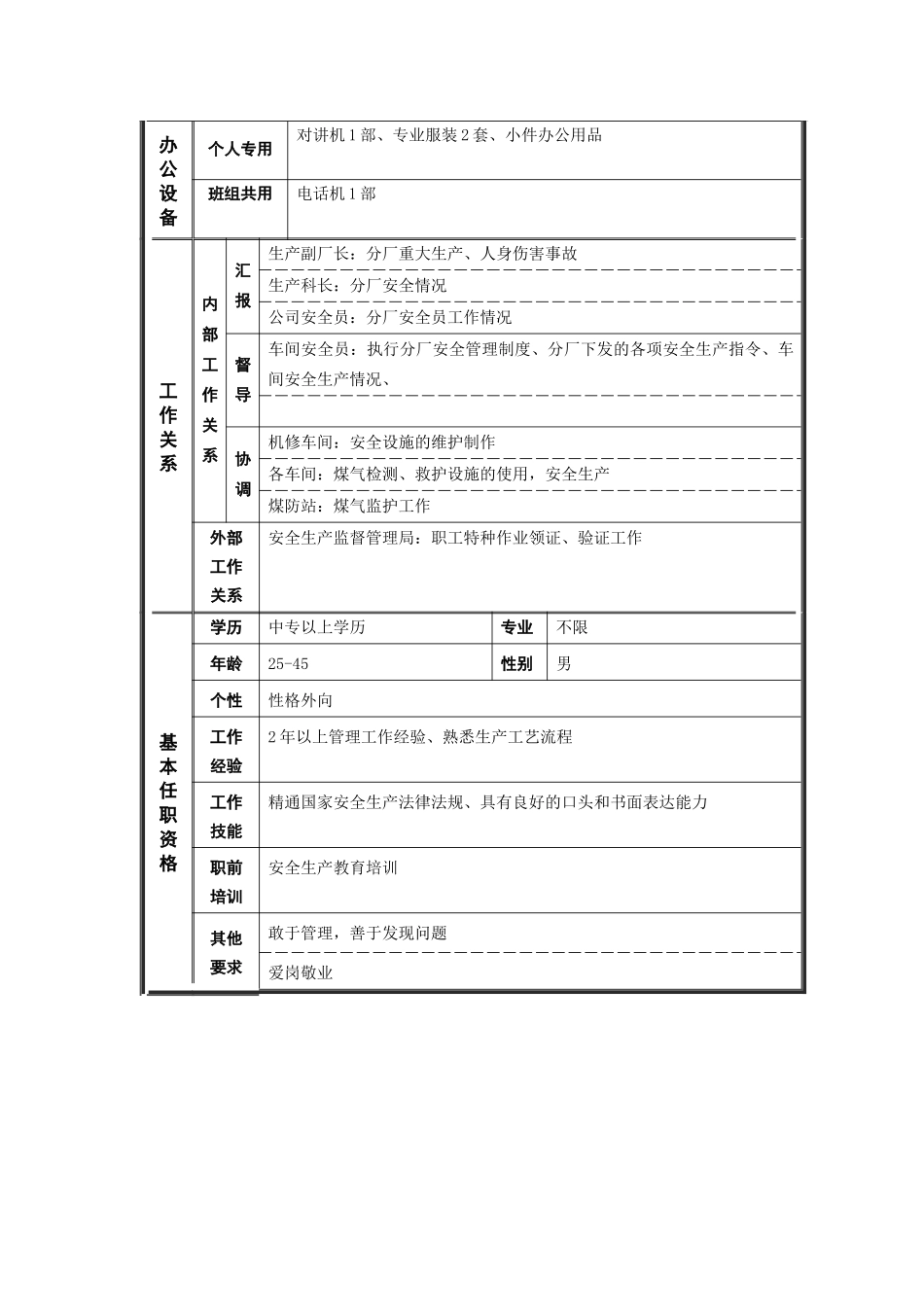 烧结厂安全员岗位说明书(1)_第2页