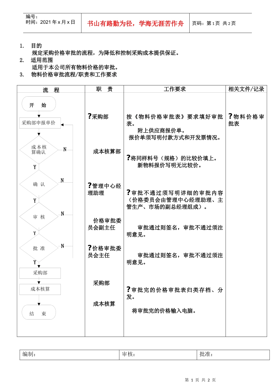 物料价格审批流程_第1页