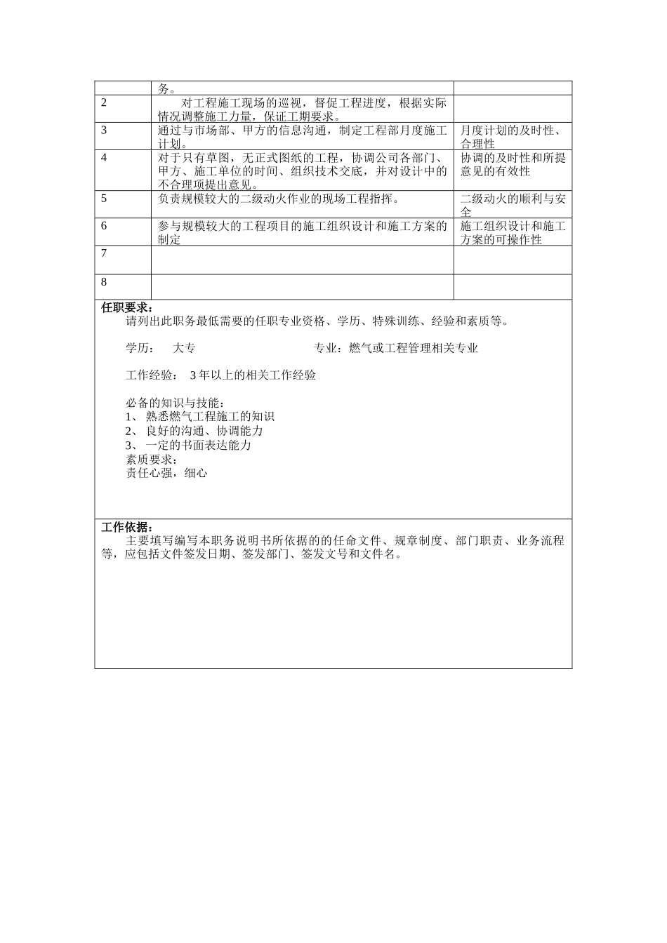 某集团天然气公司工程调度职务说明书_第2页