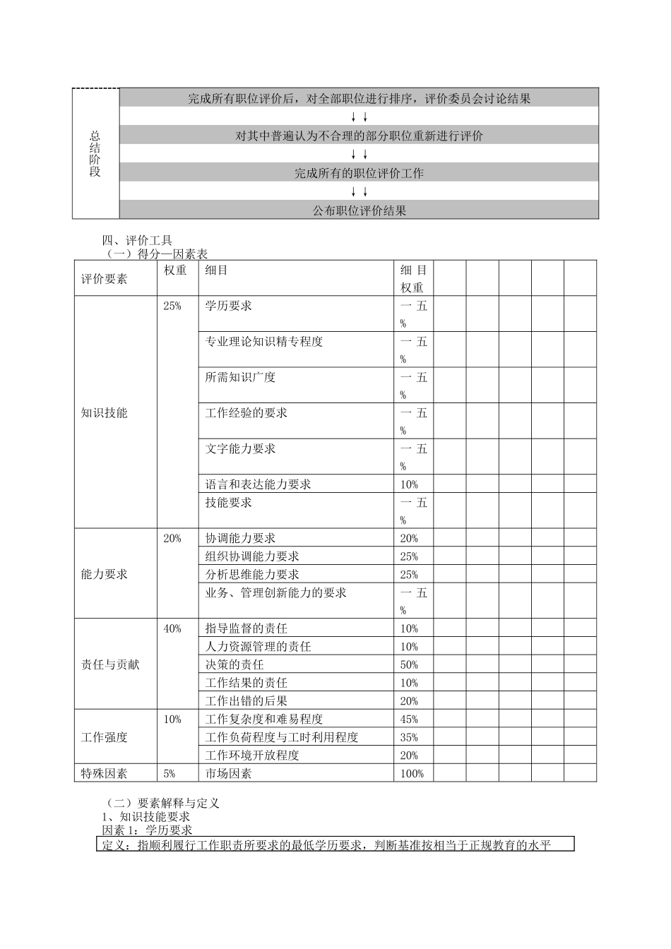 某银行分行职位评价方案_第3页
