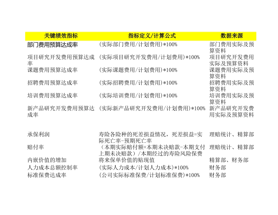 泰康人寿的BSC手册._第2页