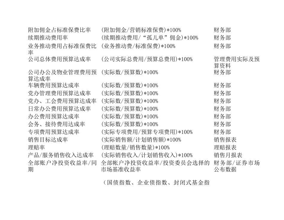 泰康人寿的BSC手册._第3页