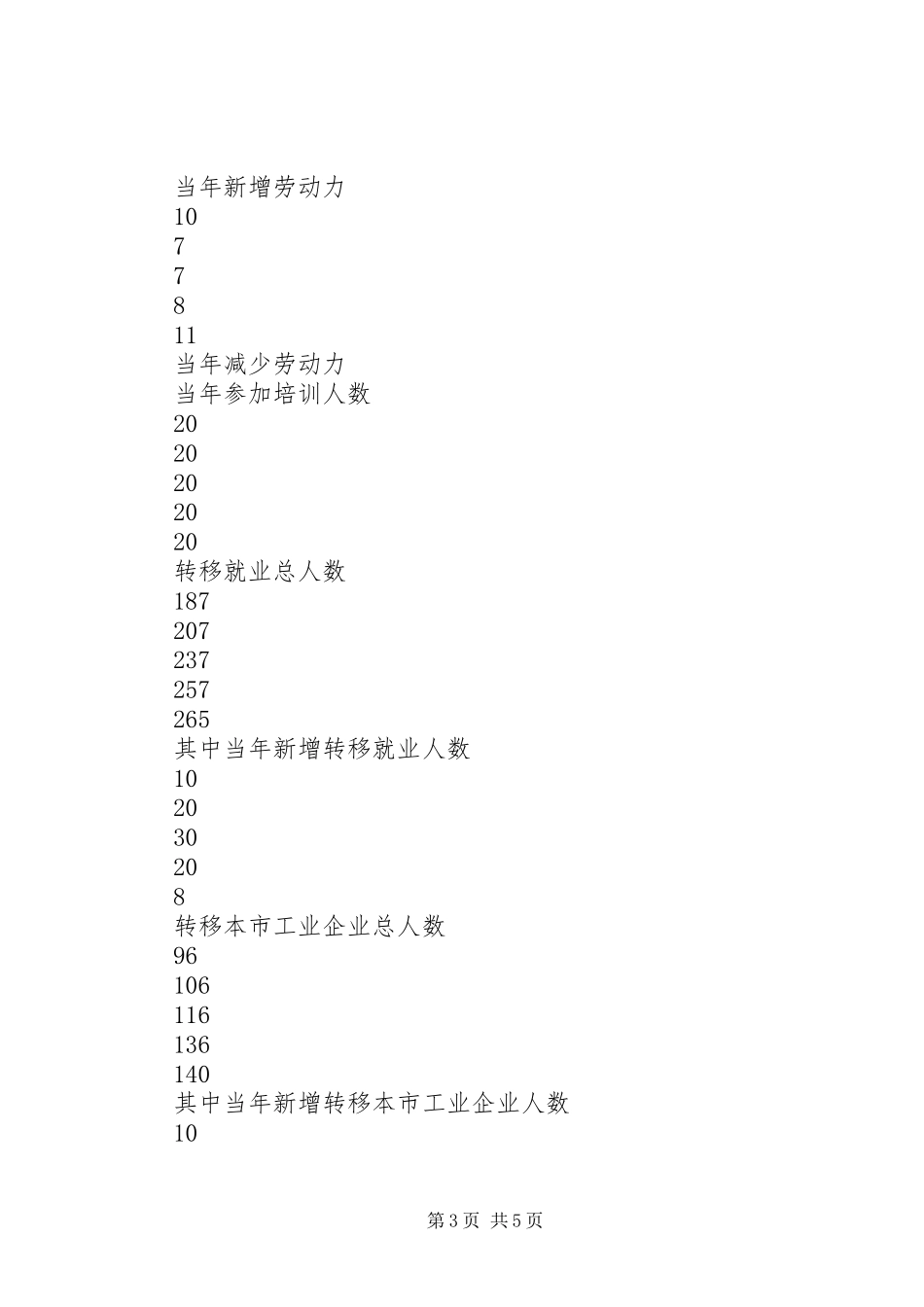 农村劳动就业规划_第3页