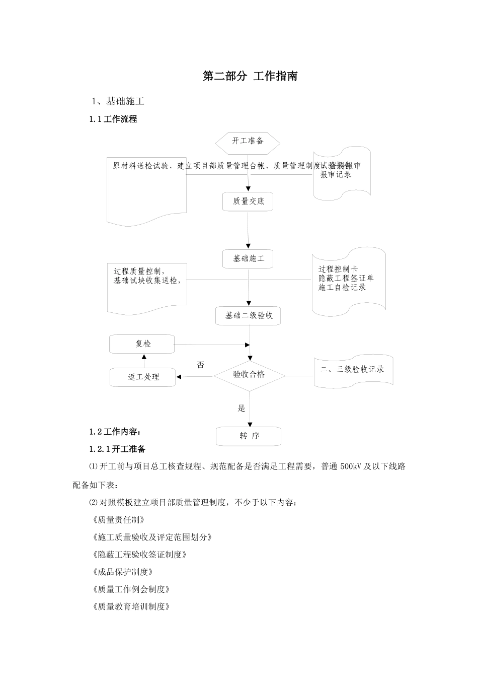送电线路工程项目部质量员工作手册_第3页