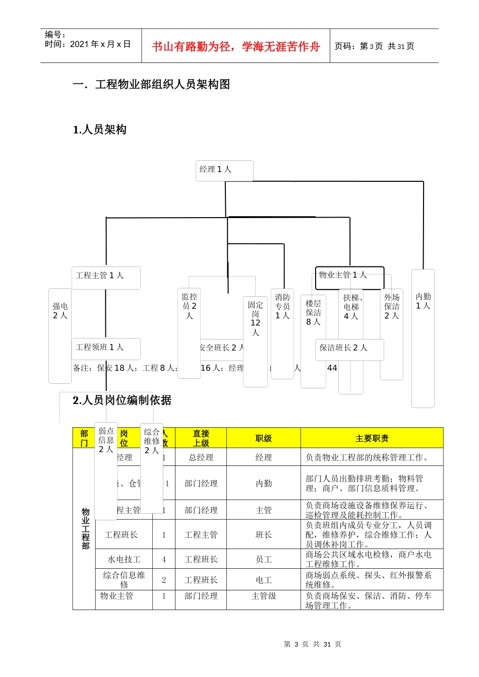 物业工程部管理手册_第3页