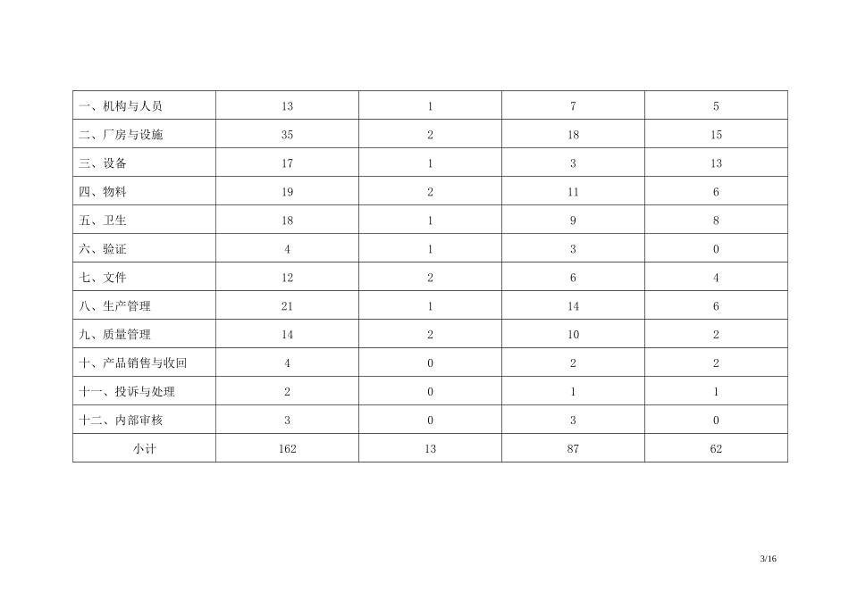 牛血清生产质量管理手册_第3页