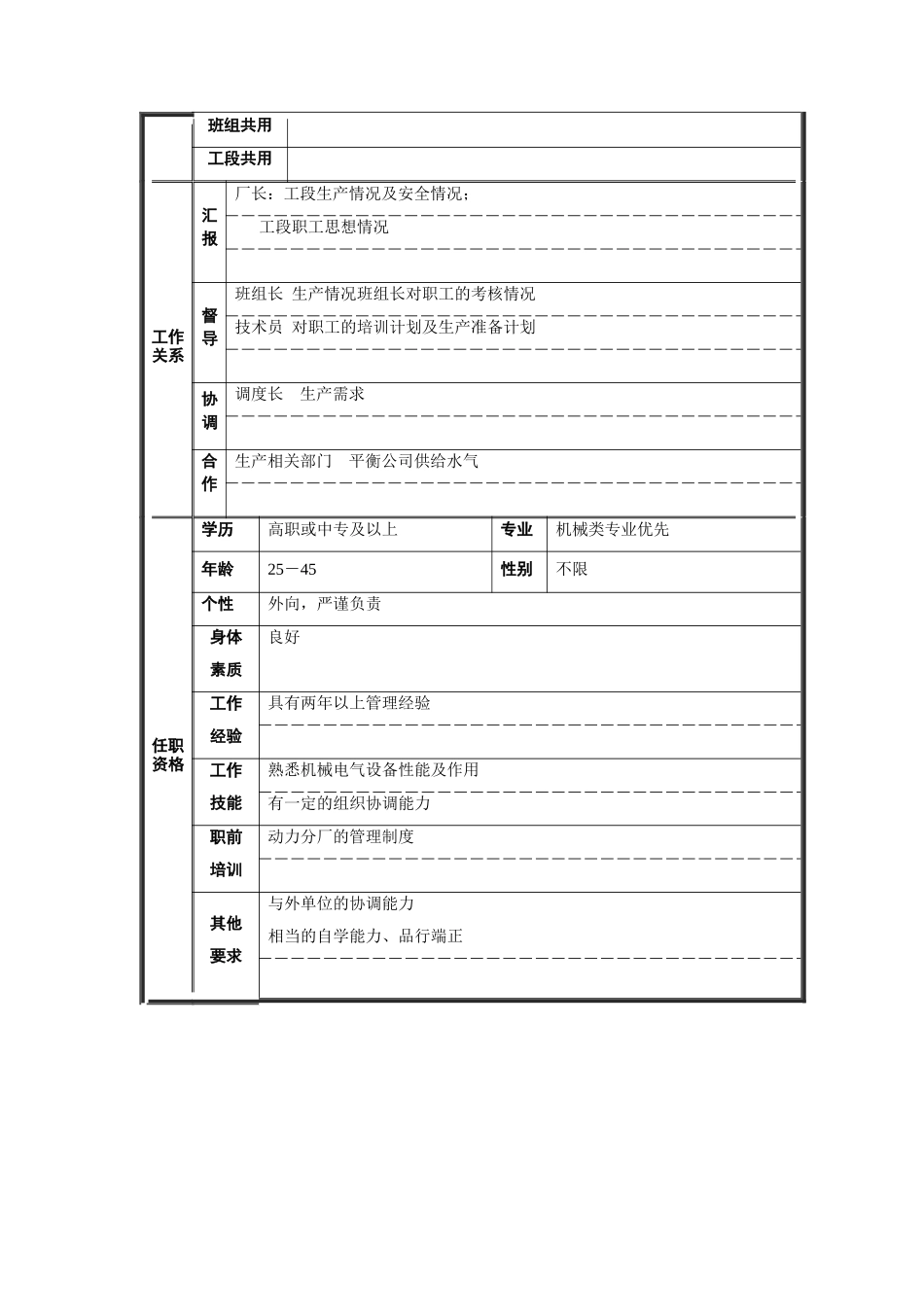 气水工段长职位说明书_第2页