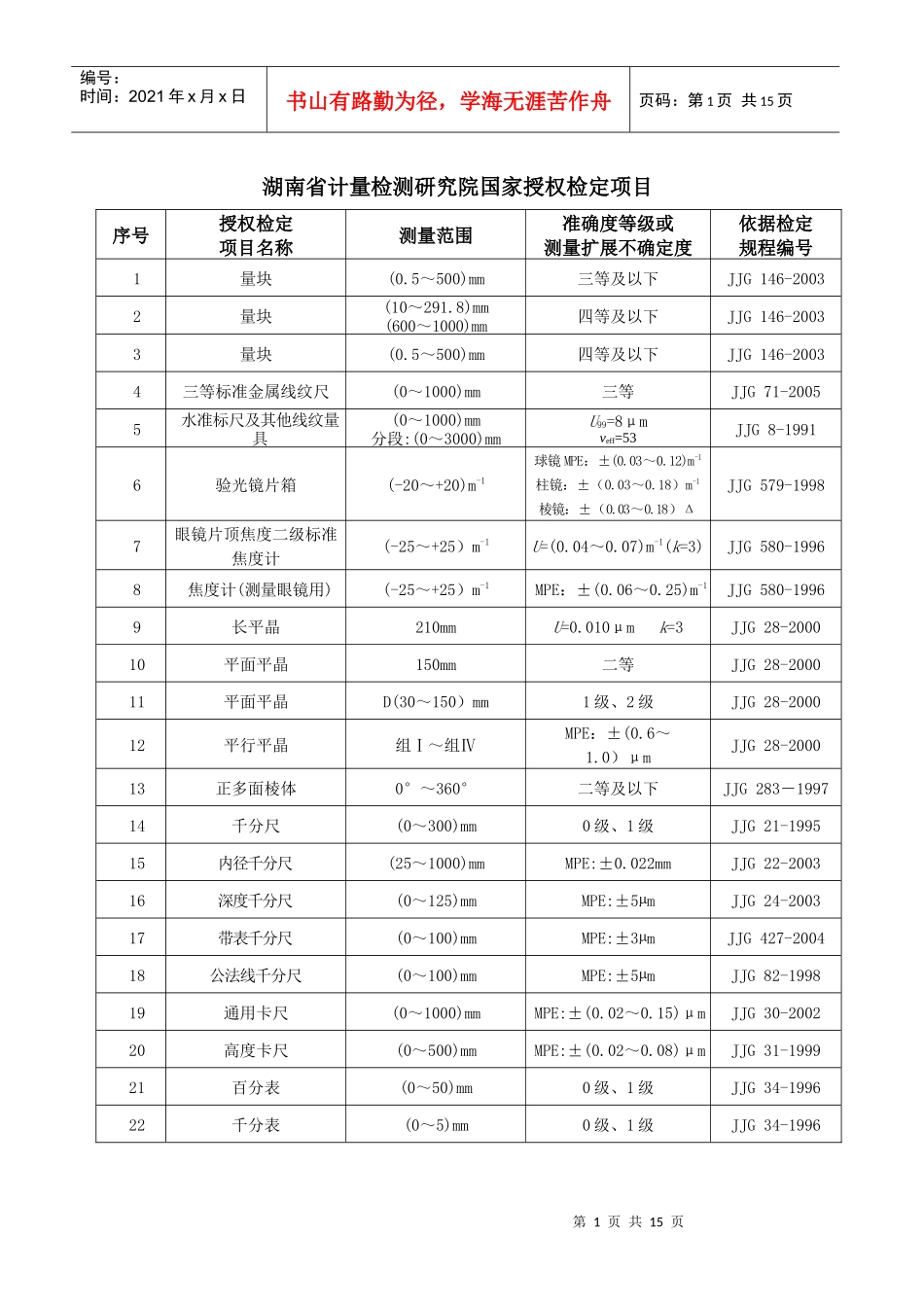 湖南省计量检测研究院国家授权检定项目doc_第1页
