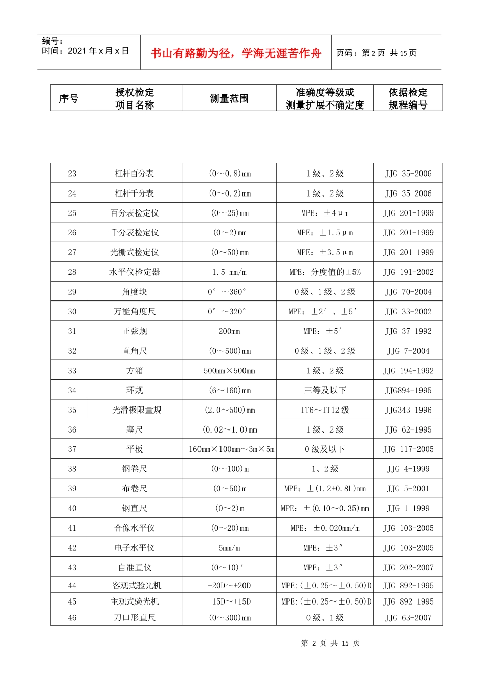 湖南省计量检测研究院国家授权检定项目doc_第2页