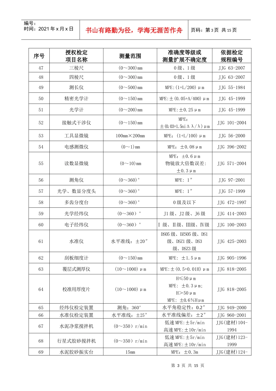 湖南省计量检测研究院国家授权检定项目doc_第3页