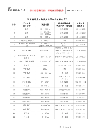 湖南省计量检测研究院国家授权检定项目doc