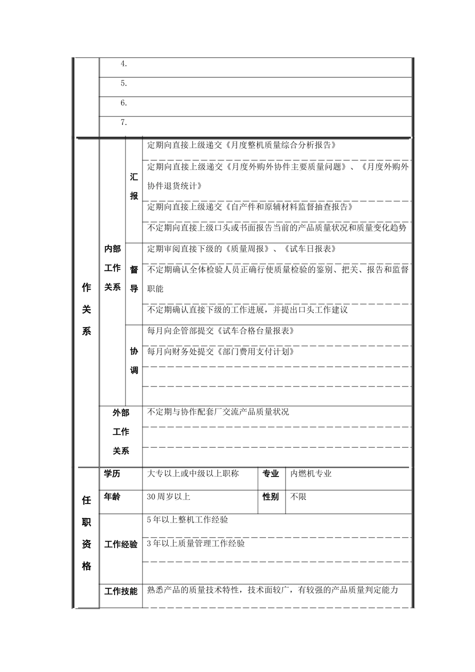 质量检查部经理岗位说明书_第2页