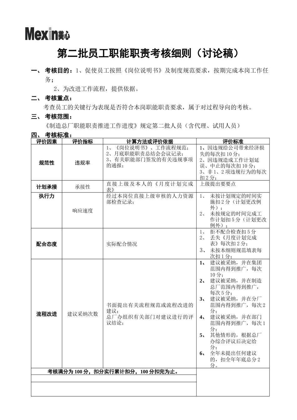 职能职责考核方案_第1页