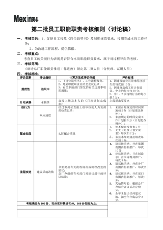 职能职责考核方案