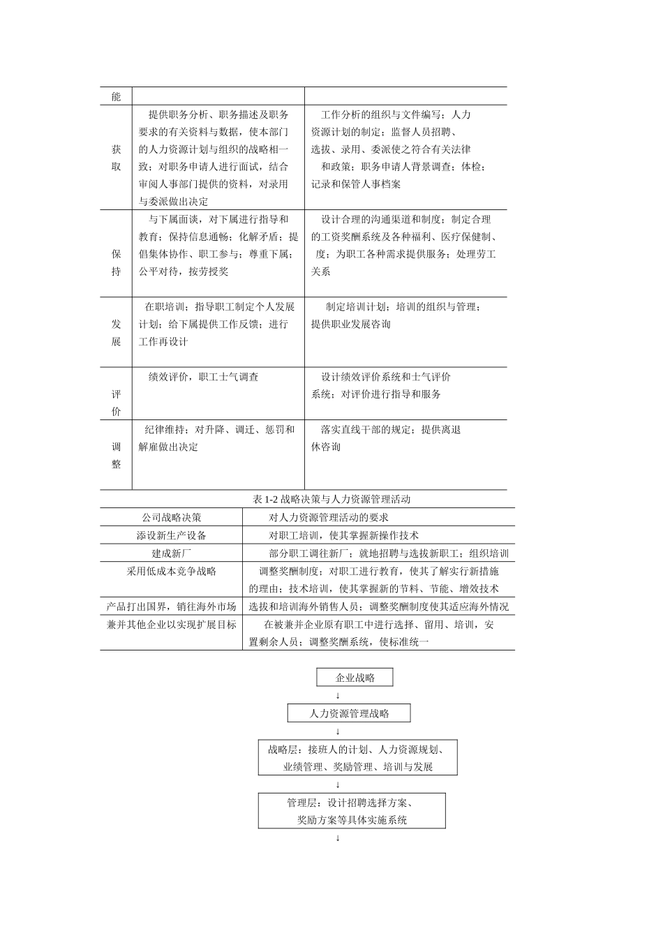 通用的人力资源图表工具箱_第2页