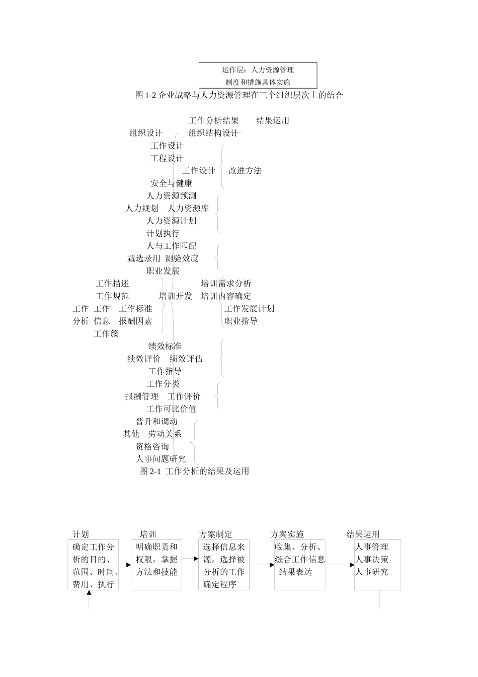 通用的人力资源图表工具箱_第3页