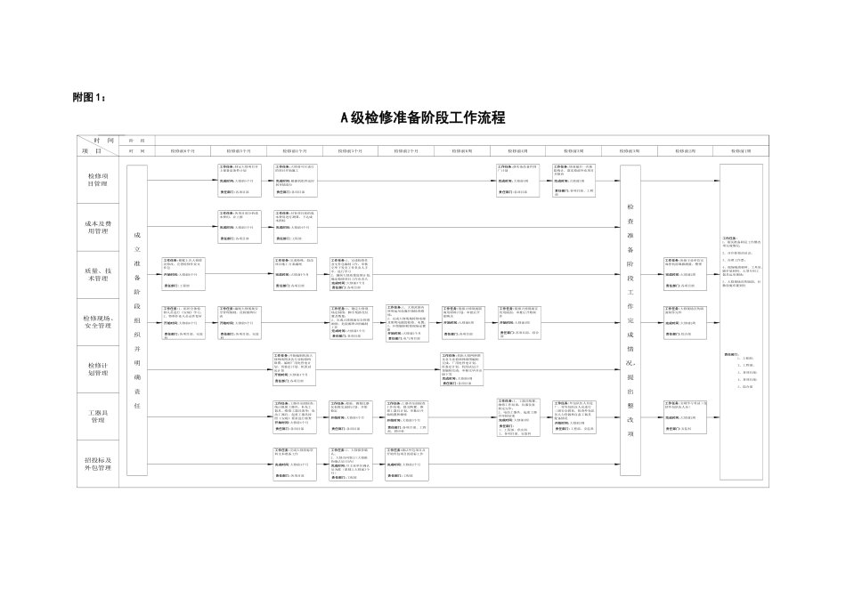 火电检修规范化管理手册流程汇编_第2页