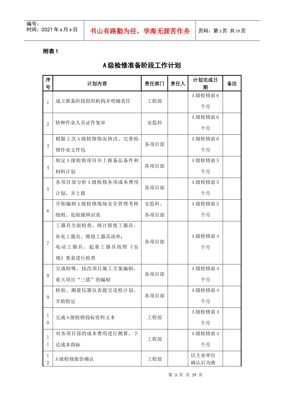 火电检修规范化管理手册流程汇编_第3页