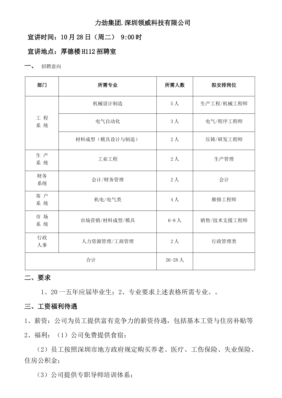 某某科技集团招聘简章_第1页
