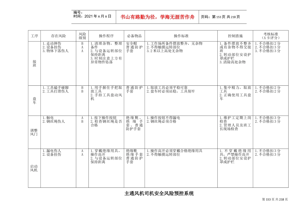 煤矿岗位作业安全风险预控(机电专业)(DOC144页)_第2页