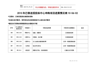 漳州师院申购项目进展情况表