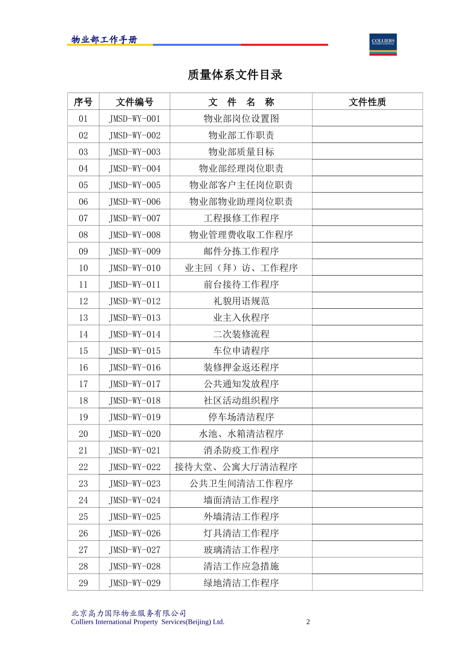 物业公司各个部门职责员工手册_第2页
