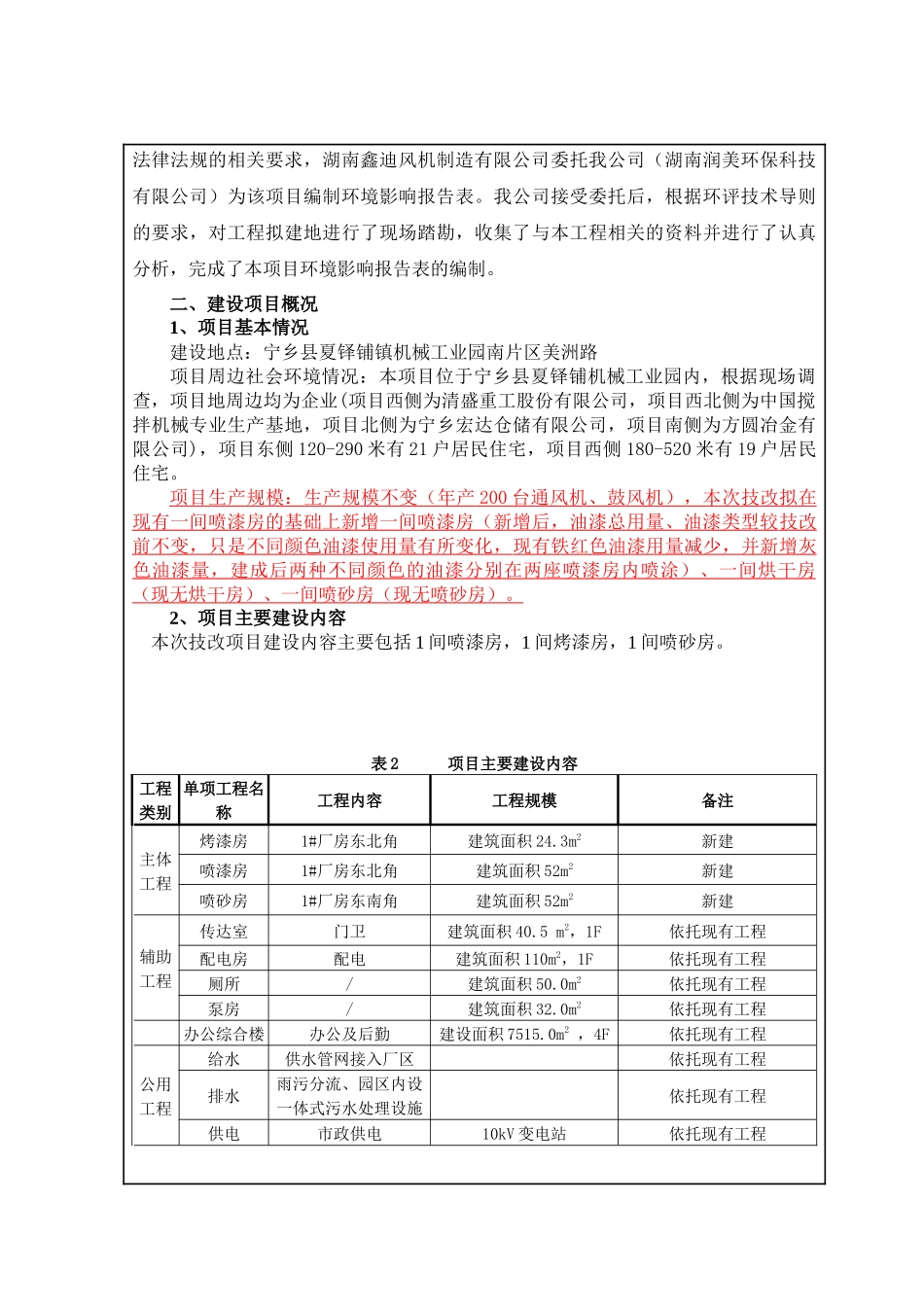 湖南鑫迪风机制造有限公司技改项目环境影响报告表_第2页