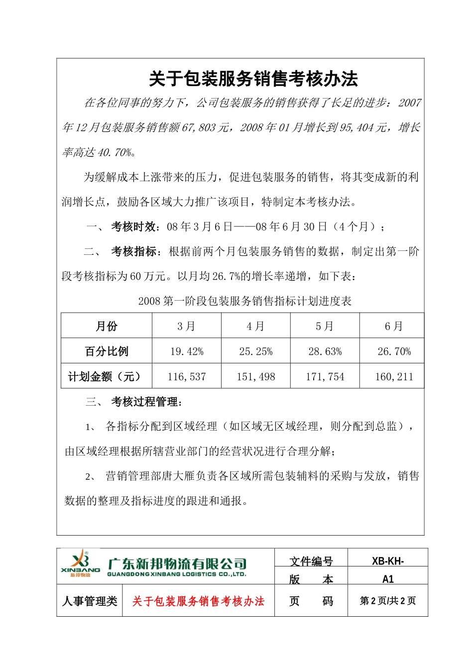 关于包装服务销售考核办法-人KH003_第2页