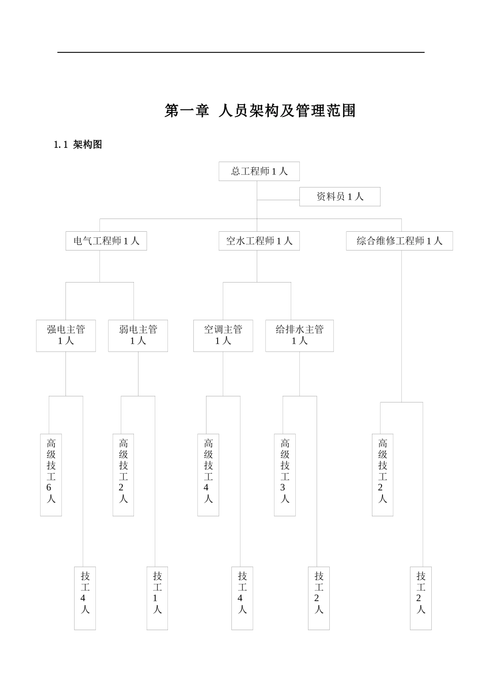物业管理有限公司工程部运作手册_第1页