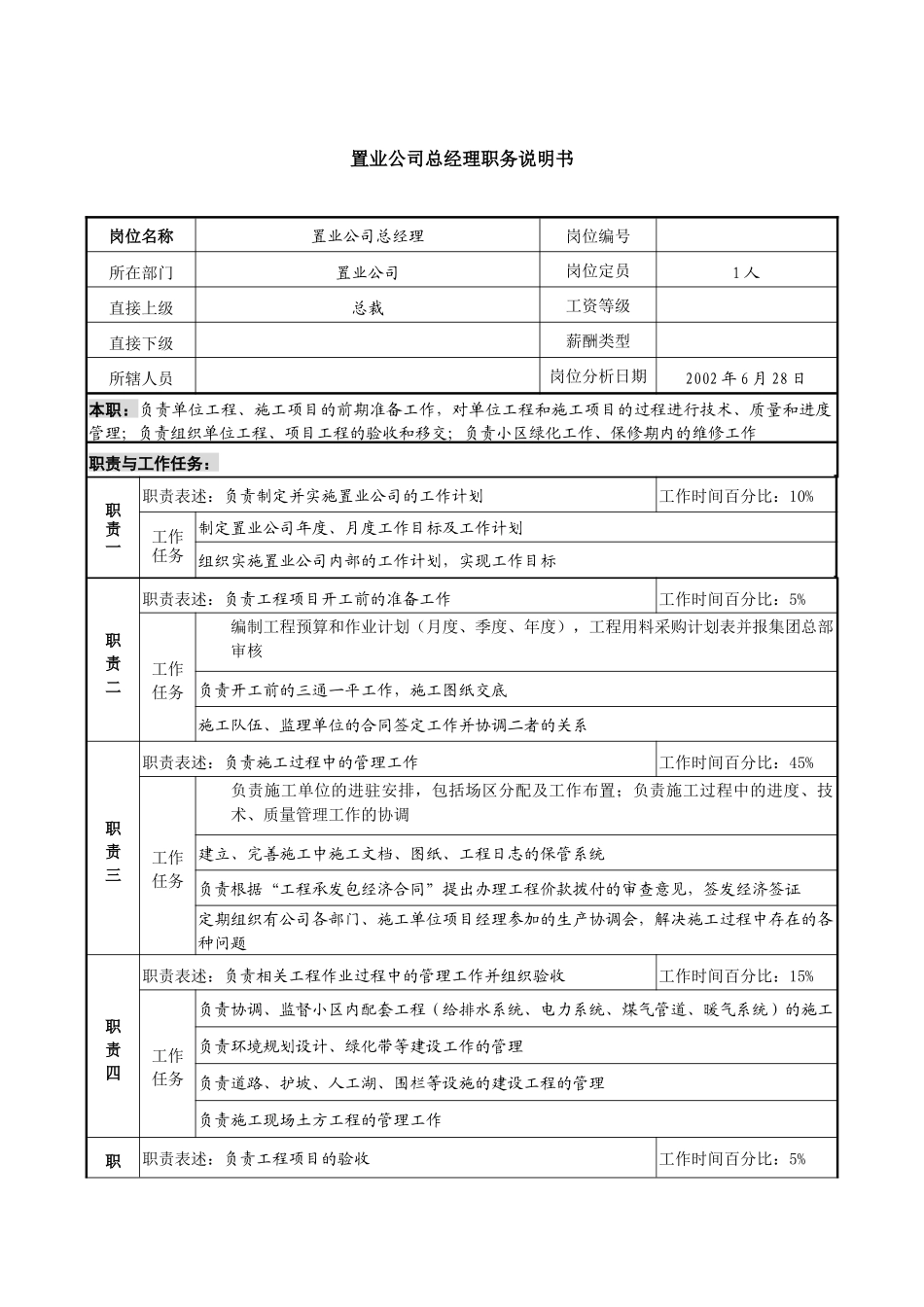 某集团置业公司总经理职务说明书_第1页