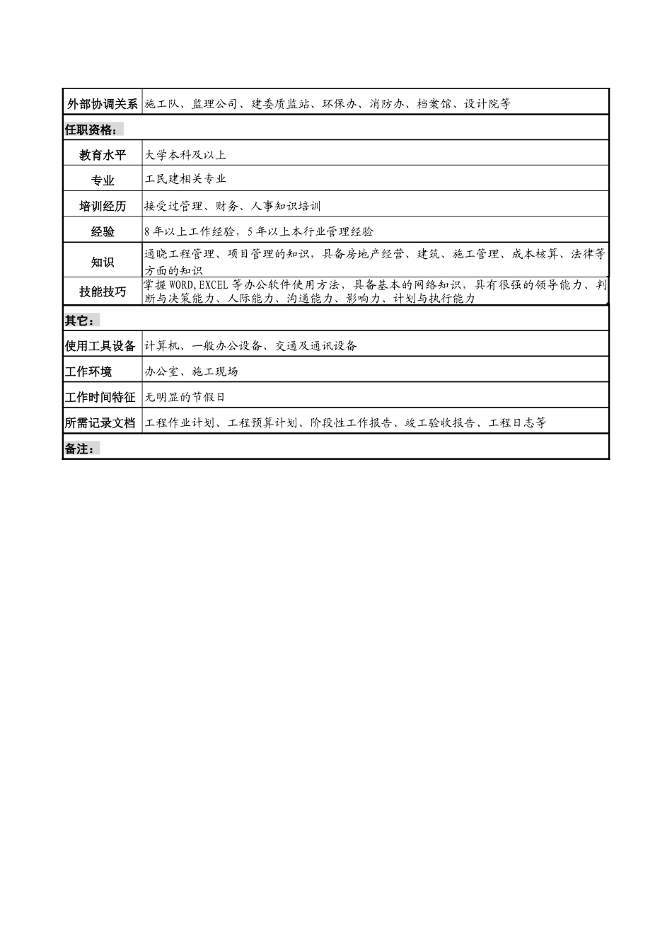 某集团置业公司总经理职务说明书_第3页