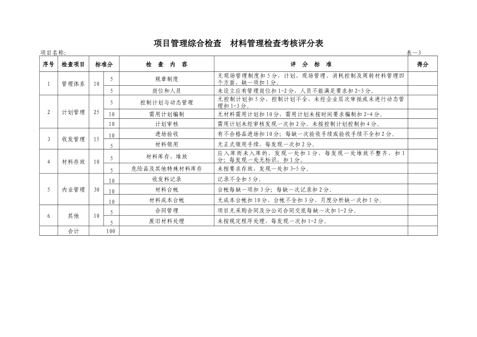 项目管理检查考核评分表_第3页