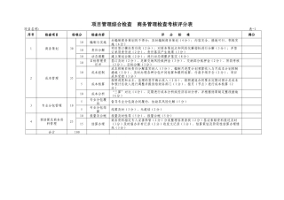 项目管理检查考核评分表