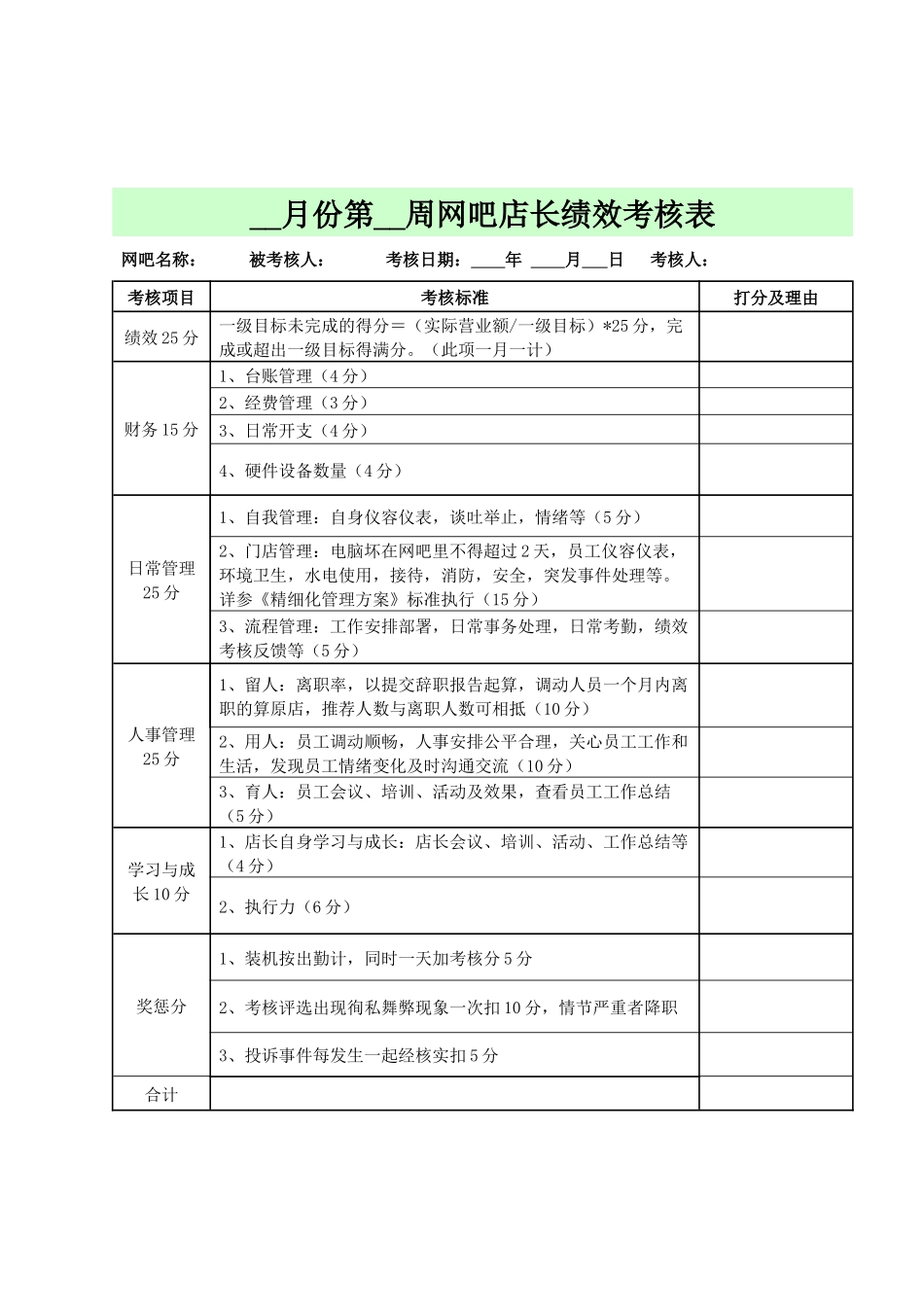 网吧绩效考核方案_第2页