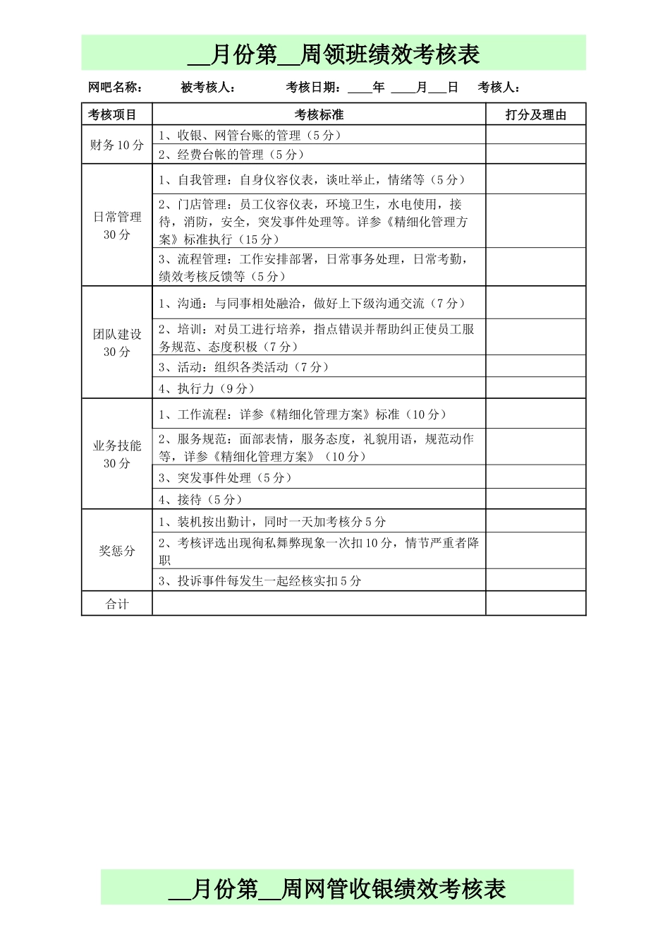 网吧绩效考核方案_第3页