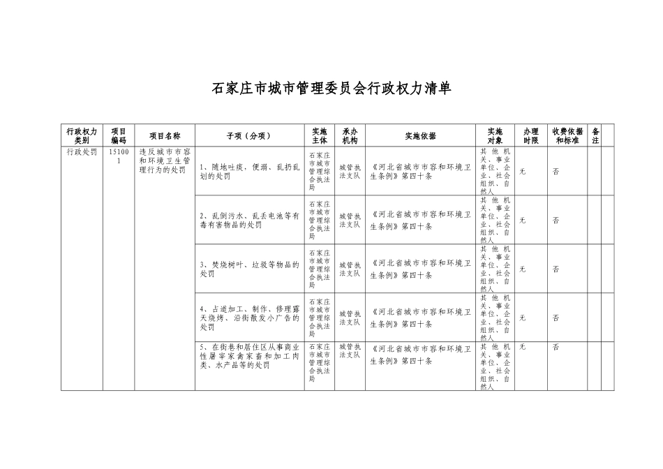 石家庄市城市管理委员会行政权力清单年（60页）_第1页