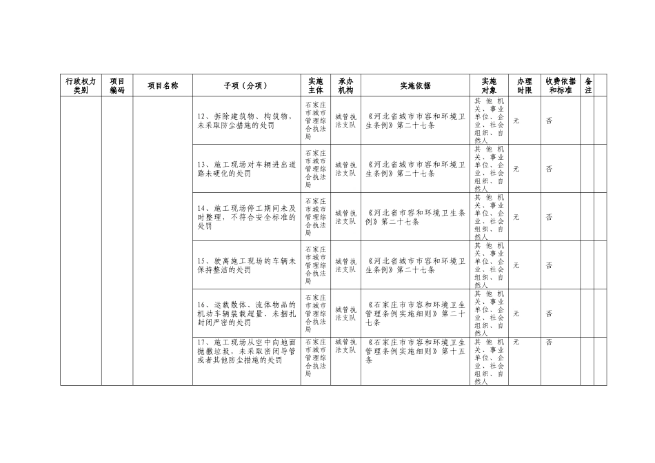 石家庄市城市管理委员会行政权力清单年（60页）_第3页