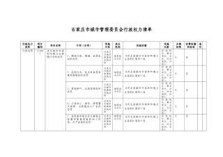 石家庄市城市管理委员会行政权力清单年（60页）
