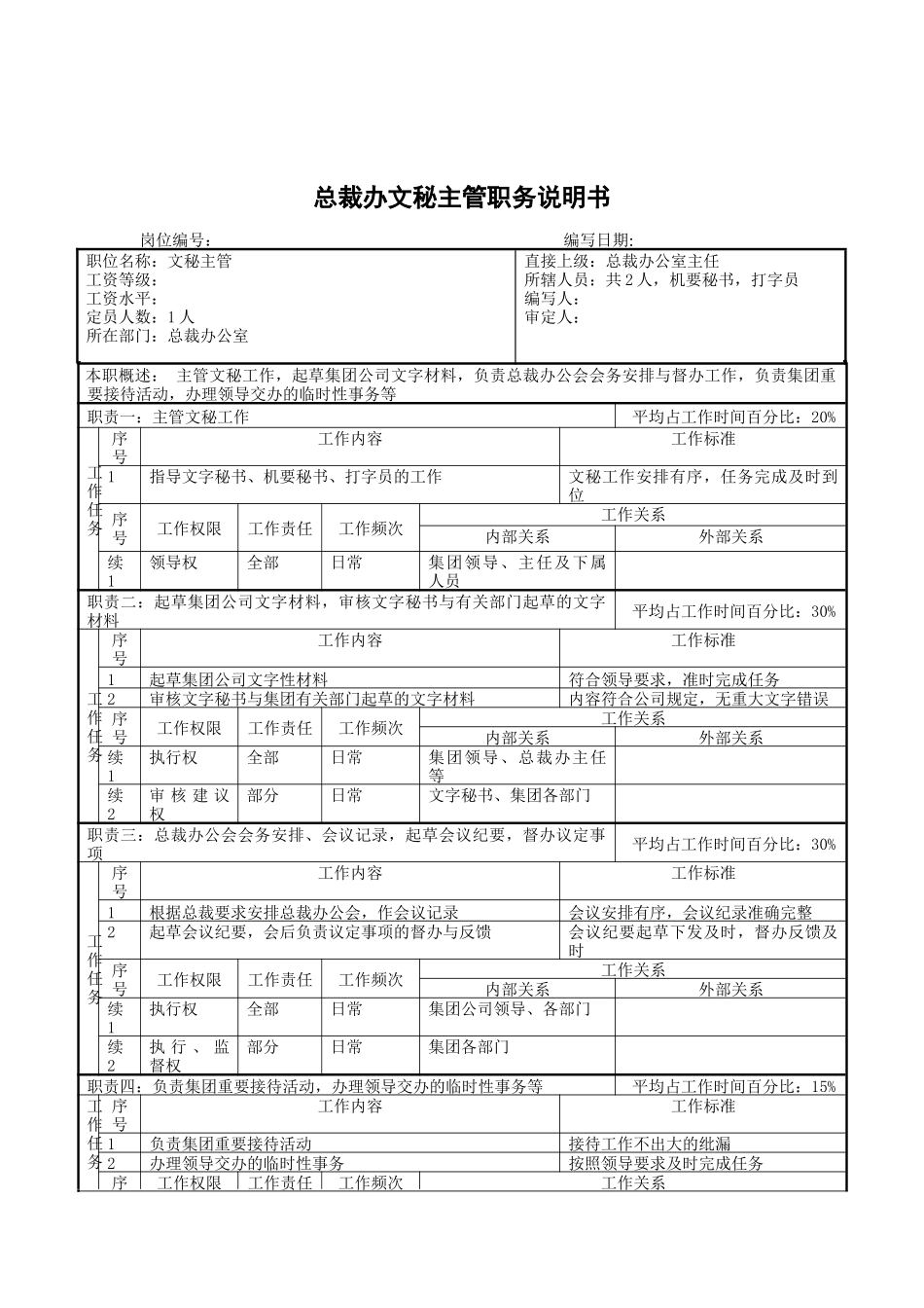 总裁办文秘主管职务说明书_第1页