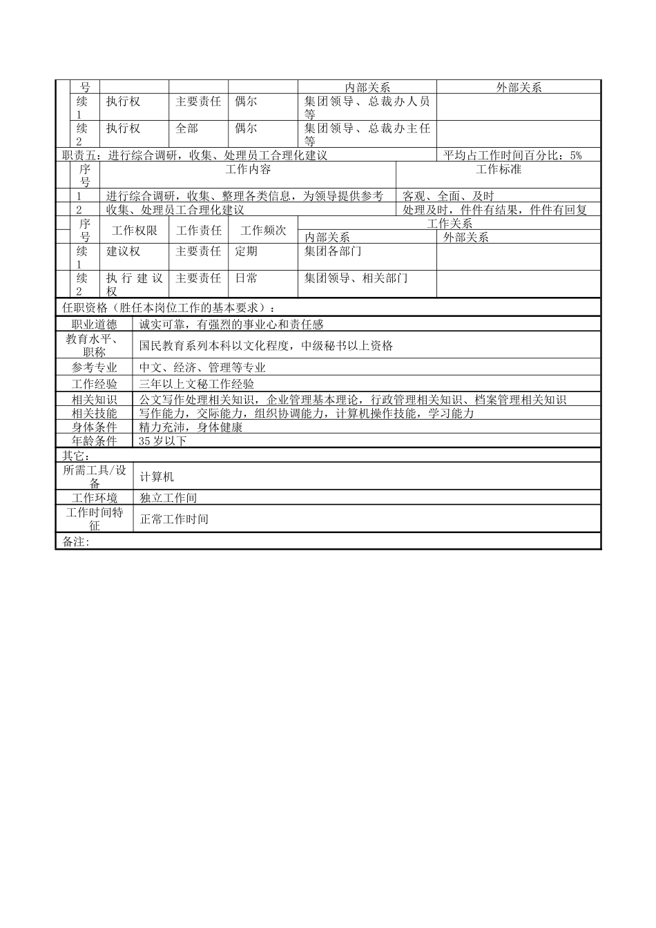 总裁办文秘主管职务说明书_第2页