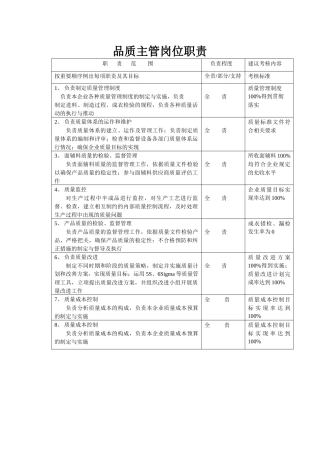 梭织厂各岗位职责