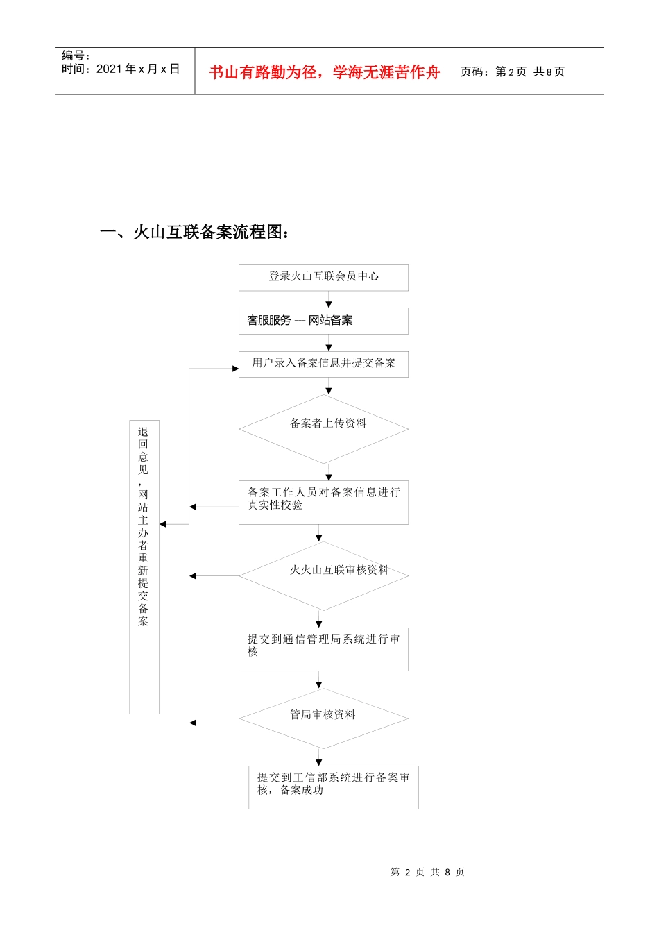 火山互联备案流程范本_第2页